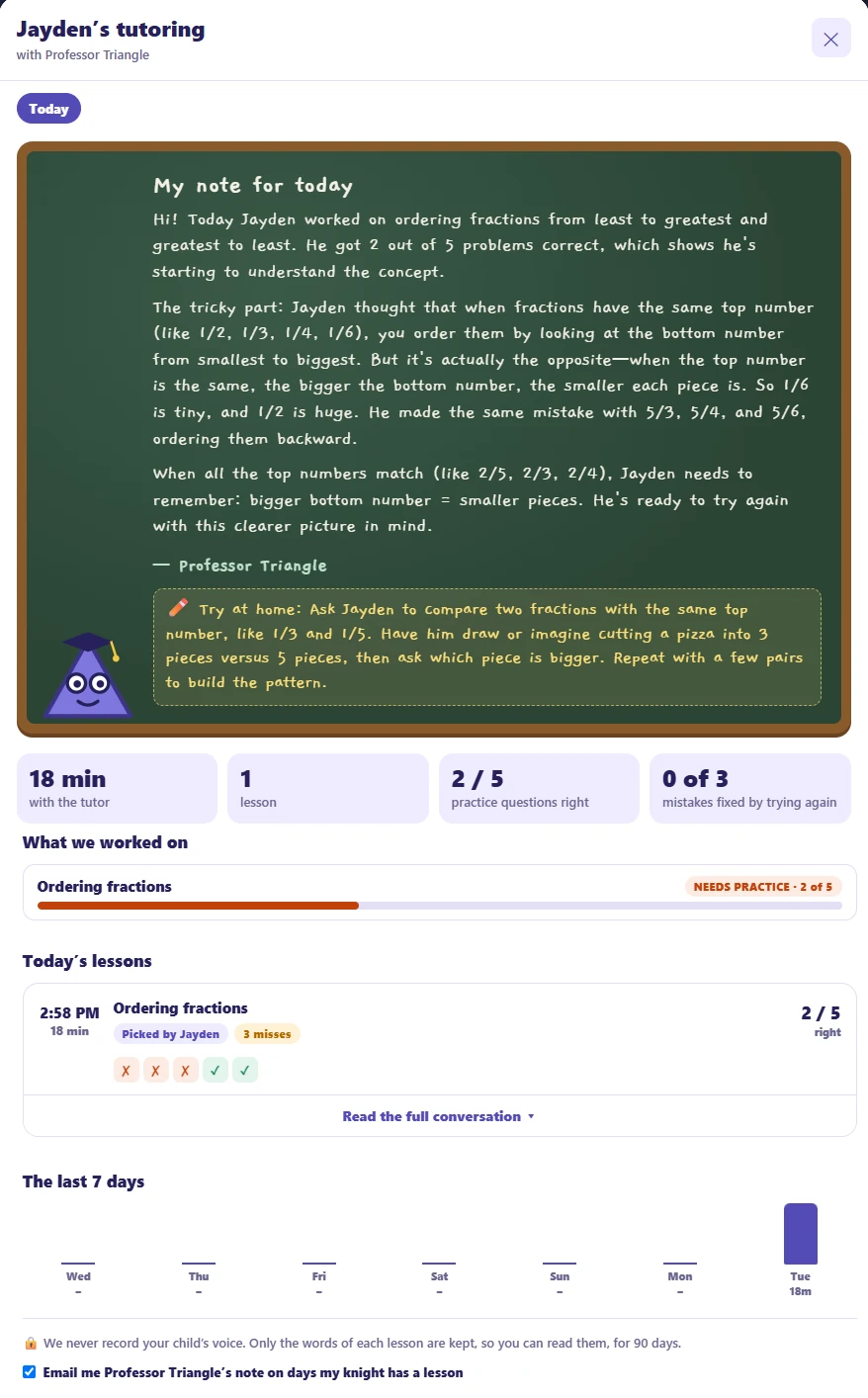 The Tutor report in the MathKnights parent portal, with the Professor's note, skill bars, a 7-day chart and lesson transcripts